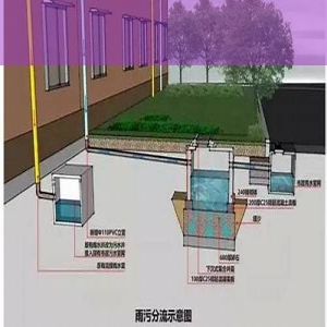 雨水与污水合流管道需检测(雨水与污水合流管道需检测什么)