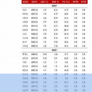 管道疏通价格表(管道疏通报价)