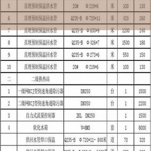 管道清洗价格表2023(管道清洗价格目录参考)