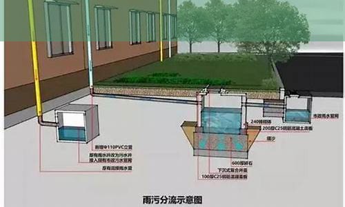 雨水与污水合流管道需检测(雨污水管材料需检测吗)(图1)