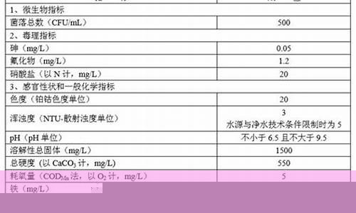 雨水管道水质检测标准(雨水管道检测规范)(图1)