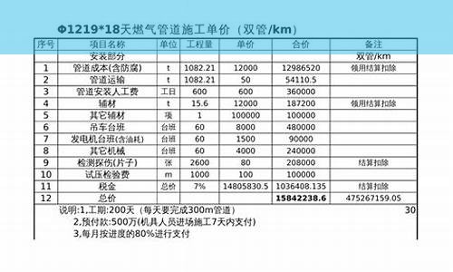 管道检测单价(管道检测费用是否施工单位负责)(图1)