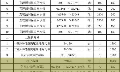 管道清洗价格表武汉(武汉管道清洗设备)(图1)