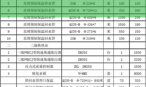 管道清洗价格表(管道清洗价格表最新)(图1)