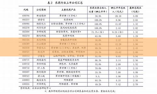 管道疏通价格表招标(管道疏通多少钱一米)(图1)