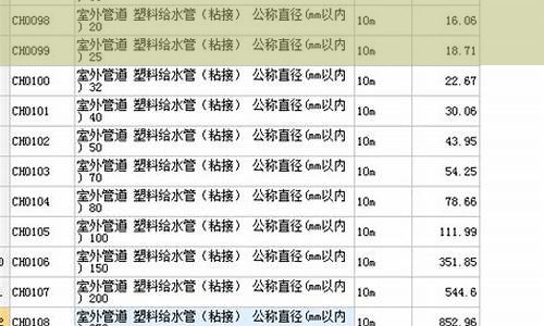 管道检测套什么定额(管道检测报价单模板)(图1)