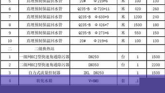 管道清洗价格目录参考表(管道清洗怎么收费标准)(图1)