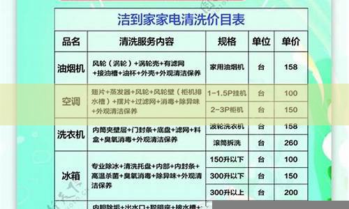 管道清洗价格表2023(管道清洗价格目录参考)(图1)