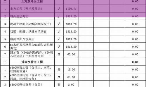 疏通下水道报价单模板(疏通下水道要价200欺骗)(图1)