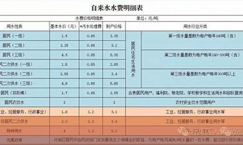 自来水管道清洗价格表(自来水管道清洗设备多少钱一台)(图1)